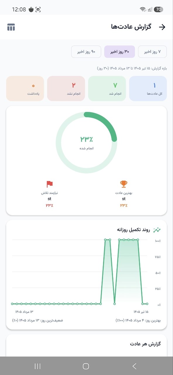 صفحه گزارشات عادت سنج
