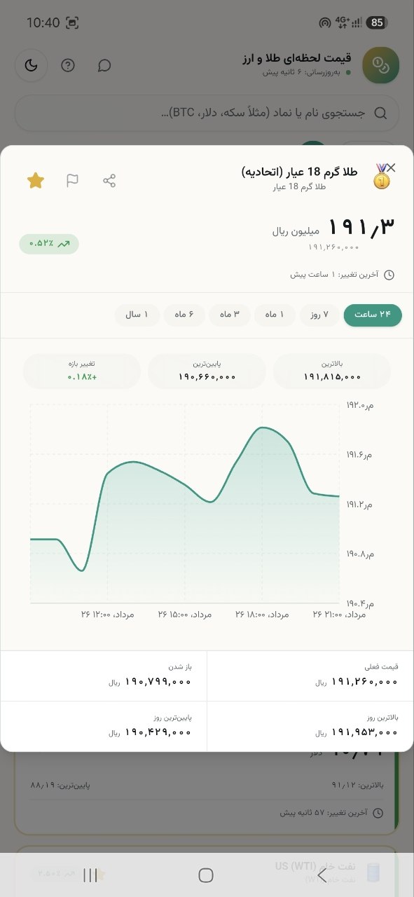صفحه نمودار اپلیکیشن قیمت لحظه‌ای طلا، سکه و ارز